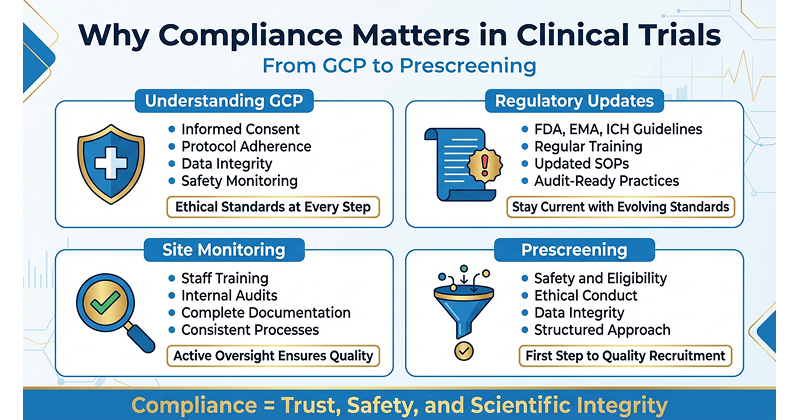 Clinical Trial Compliance: Essential Practices Every Site Must Follow