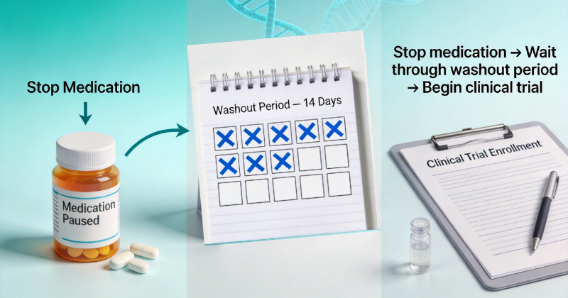 Washout Period in Clinical Trials: 5 Essential Facts Every Participant Should Know